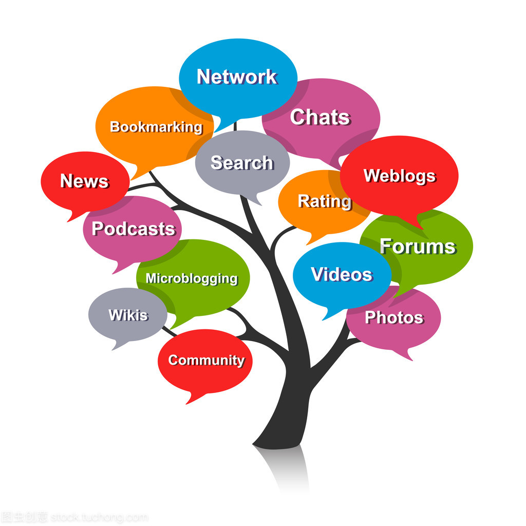 社會(huì)媒體泡沫與新媒體服務(wù)的隱憂與應(yīng)對(duì)