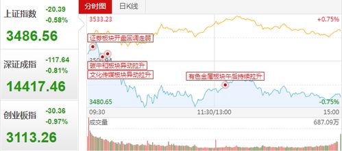 江蘇天鼎證券特牛財(cái)經(jīng)林煒老師2021.05.24核心內(nèi)參解讀