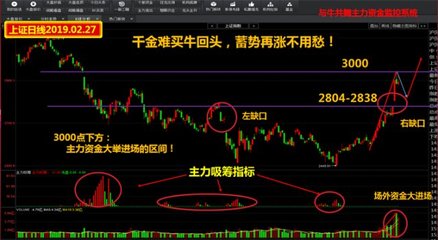 千金難買牛回頭！盯住這條主線不會錯