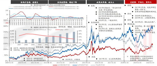 從藥品結構調整看仿制藥投資的預期差